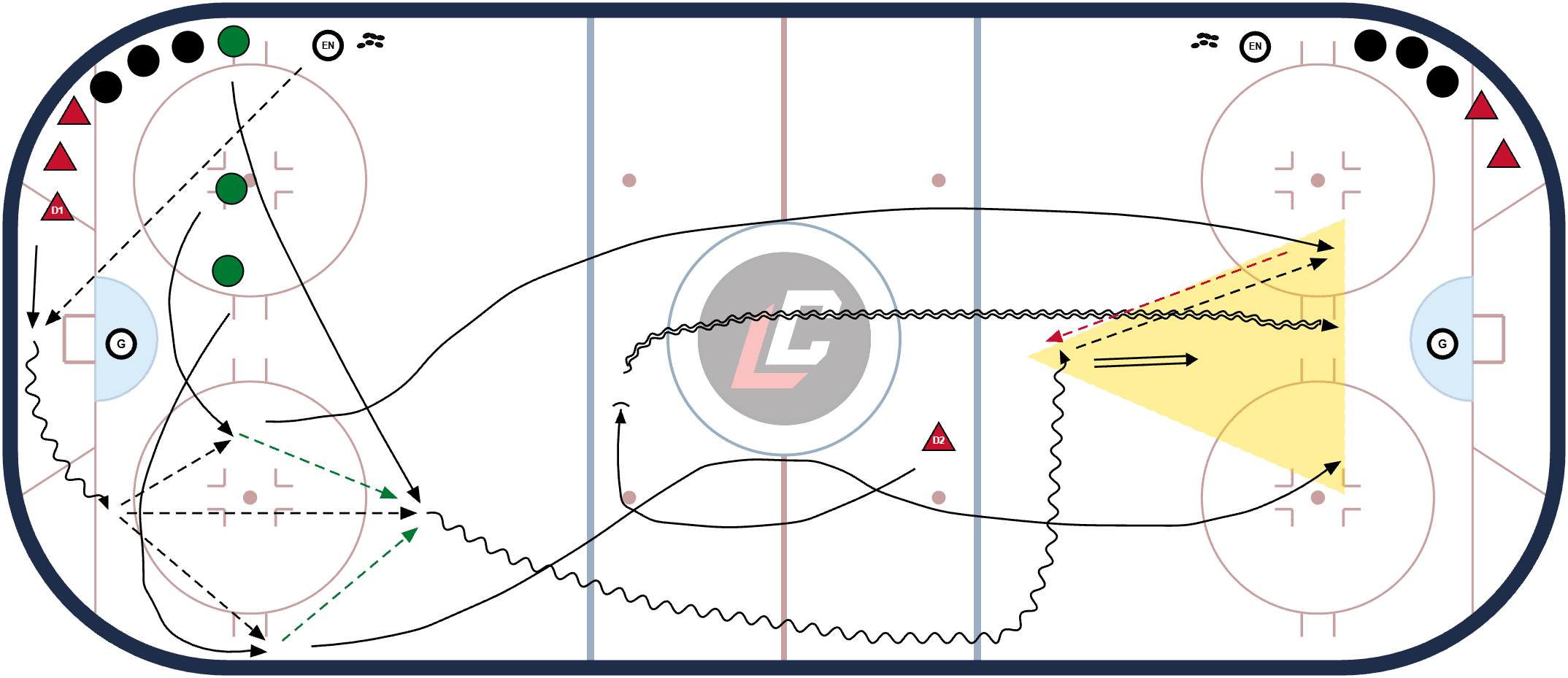 Sortie de zone à Triangle offensif (3vs1)
